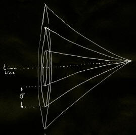 warped shape symmetrical cones