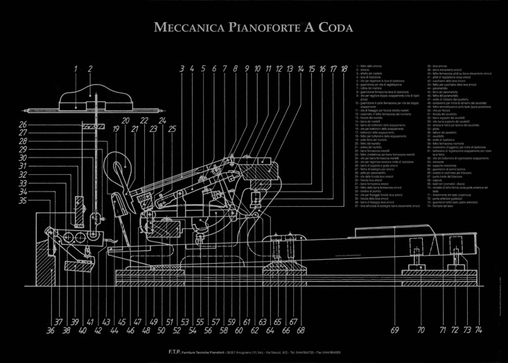 Grand piano action italian terms