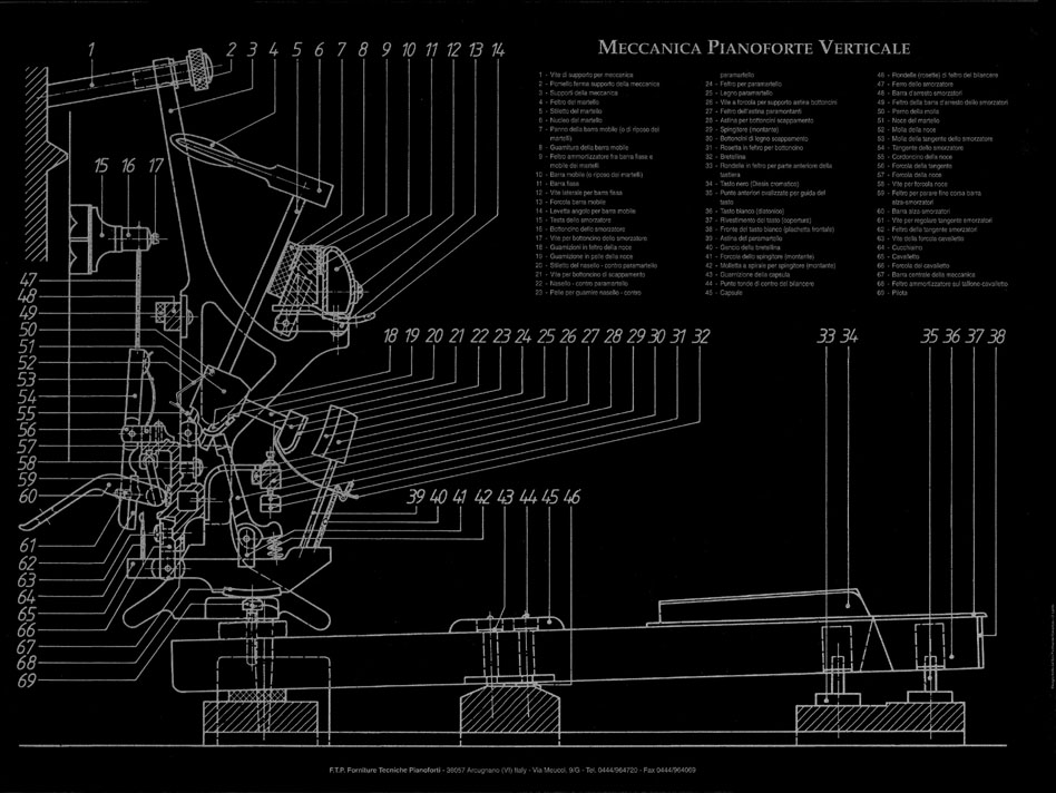 Upright piano action italian terms